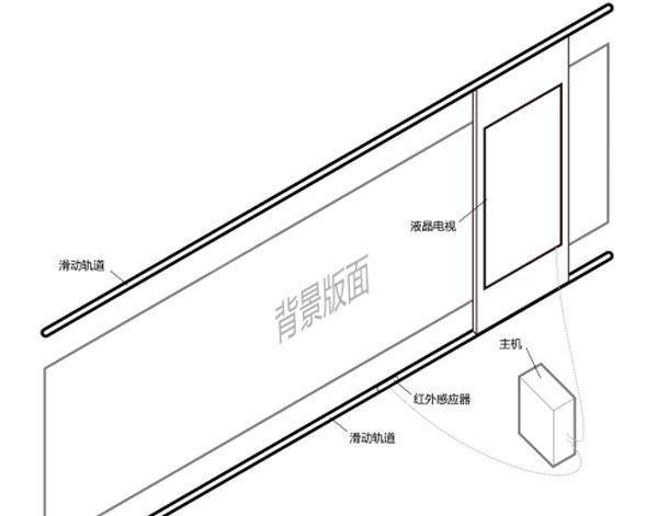 展館、展廳多媒體設備清單