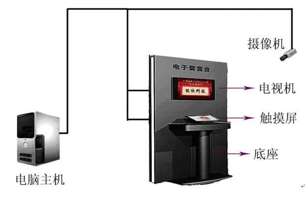 觸摸屏簽名，電子簽名系統